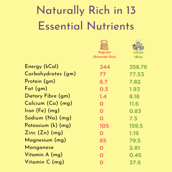 LilCoo Rice (300 gms) | Certified Arsenic-free Rice| Rich in 13 Nutrients - Image 3