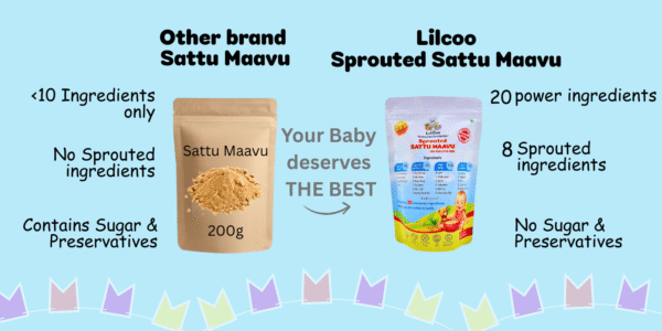 LilCoo Sprouted Sattu Maavu (200 gms)| Powered by 20 pure ingredients - 8 sprouted millets & lentils - Image 8
