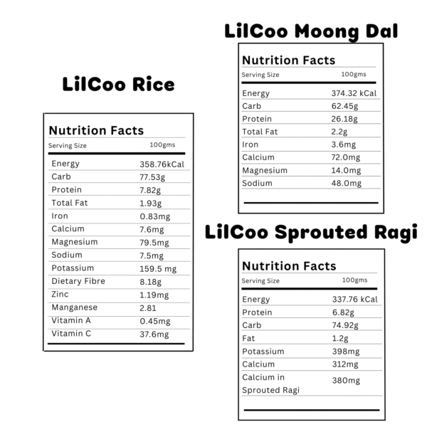 LilCoo Solids Start Essential Kit with FREE Guide to Starting Solids | Rice (900 gms), Moong dal (400 gms), Sprouted Ragi/Nachani Flour (400 gms), Turmeric Powder & Moringa leaf powder combo - Image 6